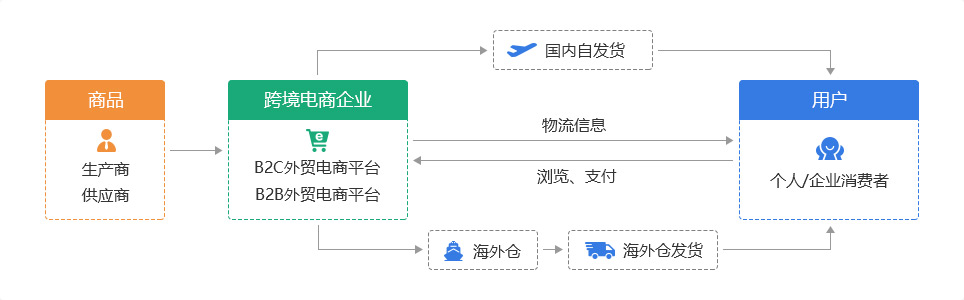 外貿網(wǎng)站制作